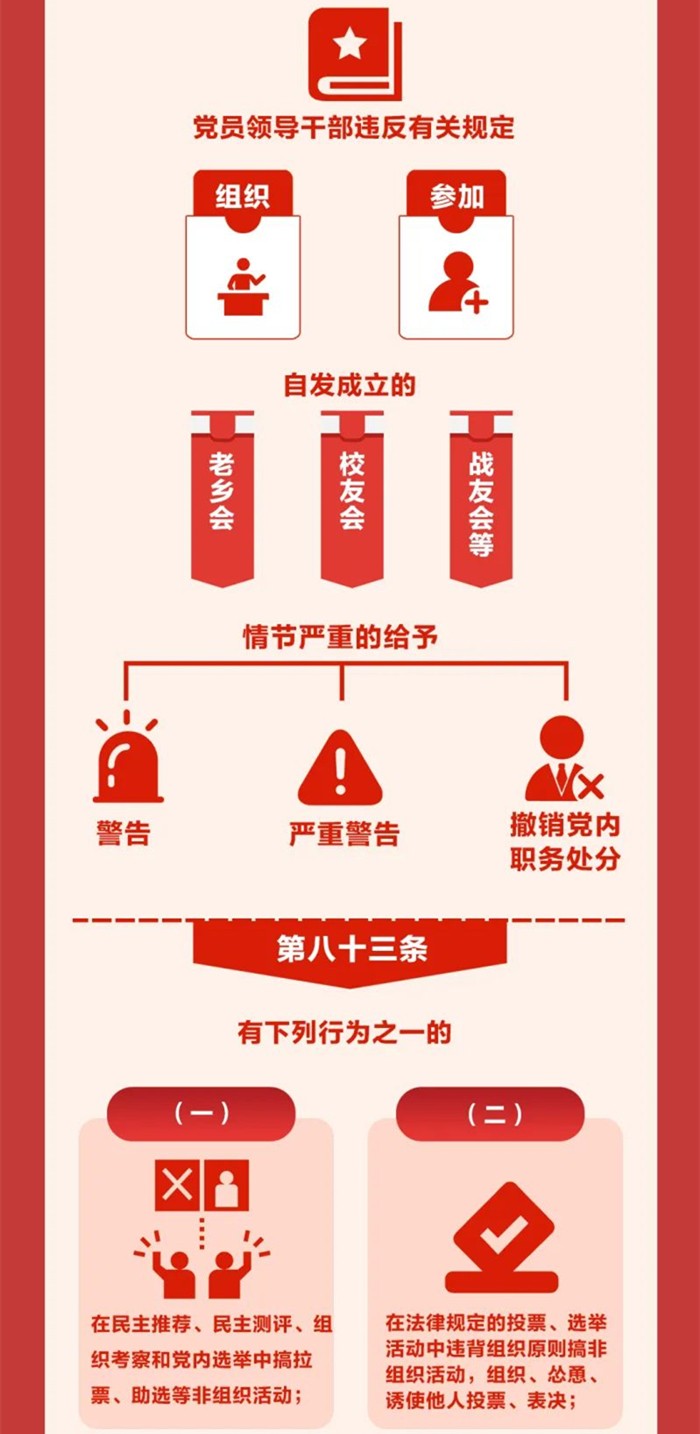 圖解《中國(guó)共產(chǎn)黨紀(jì)律處分條例》?