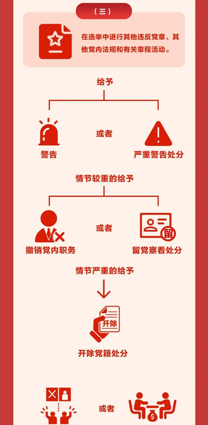 圖解《中國(guó)共產(chǎn)黨紀(jì)律處分條例》?