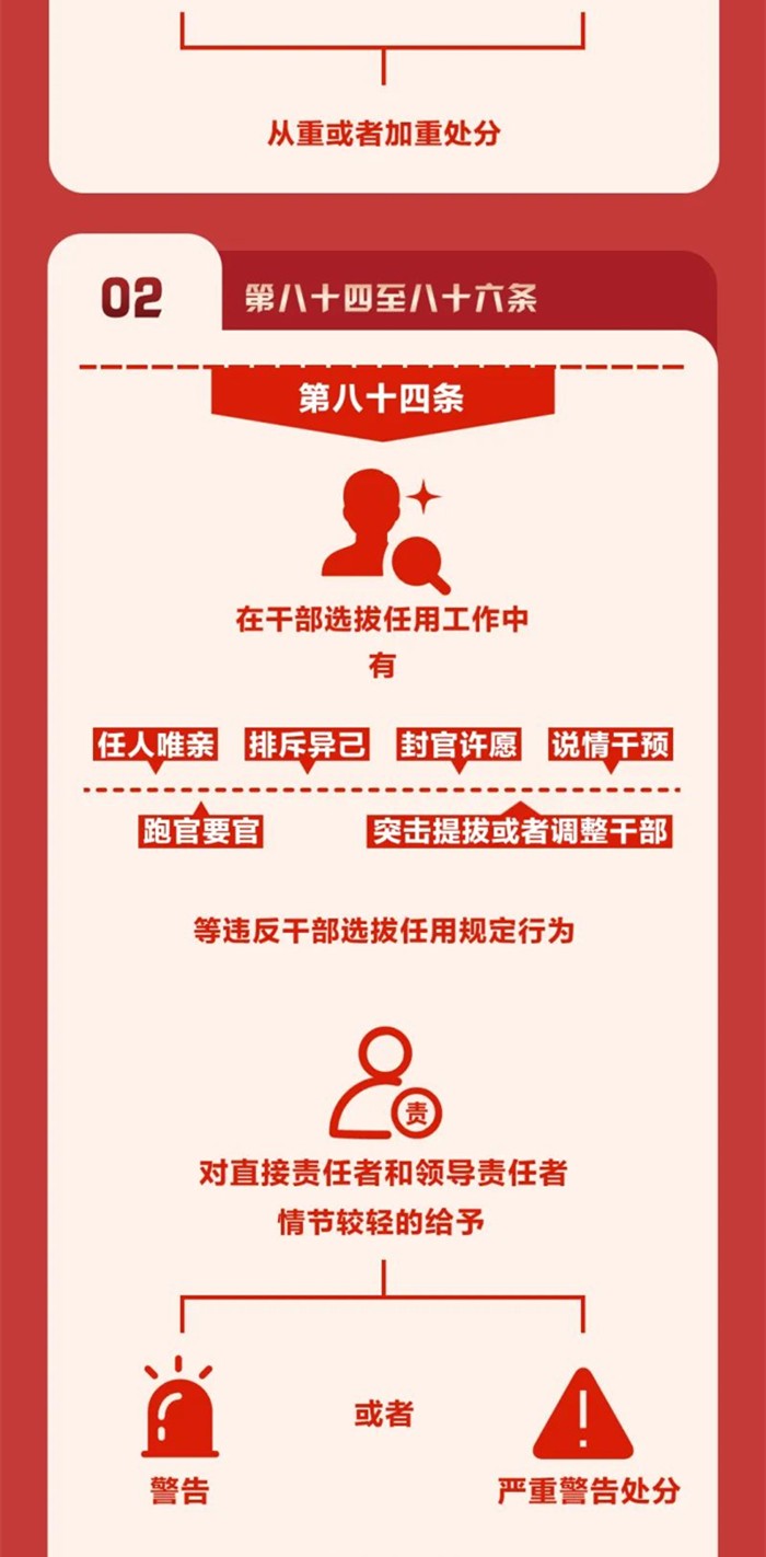 圖解《中國(guó)共產(chǎn)黨紀(jì)律處分條例》?