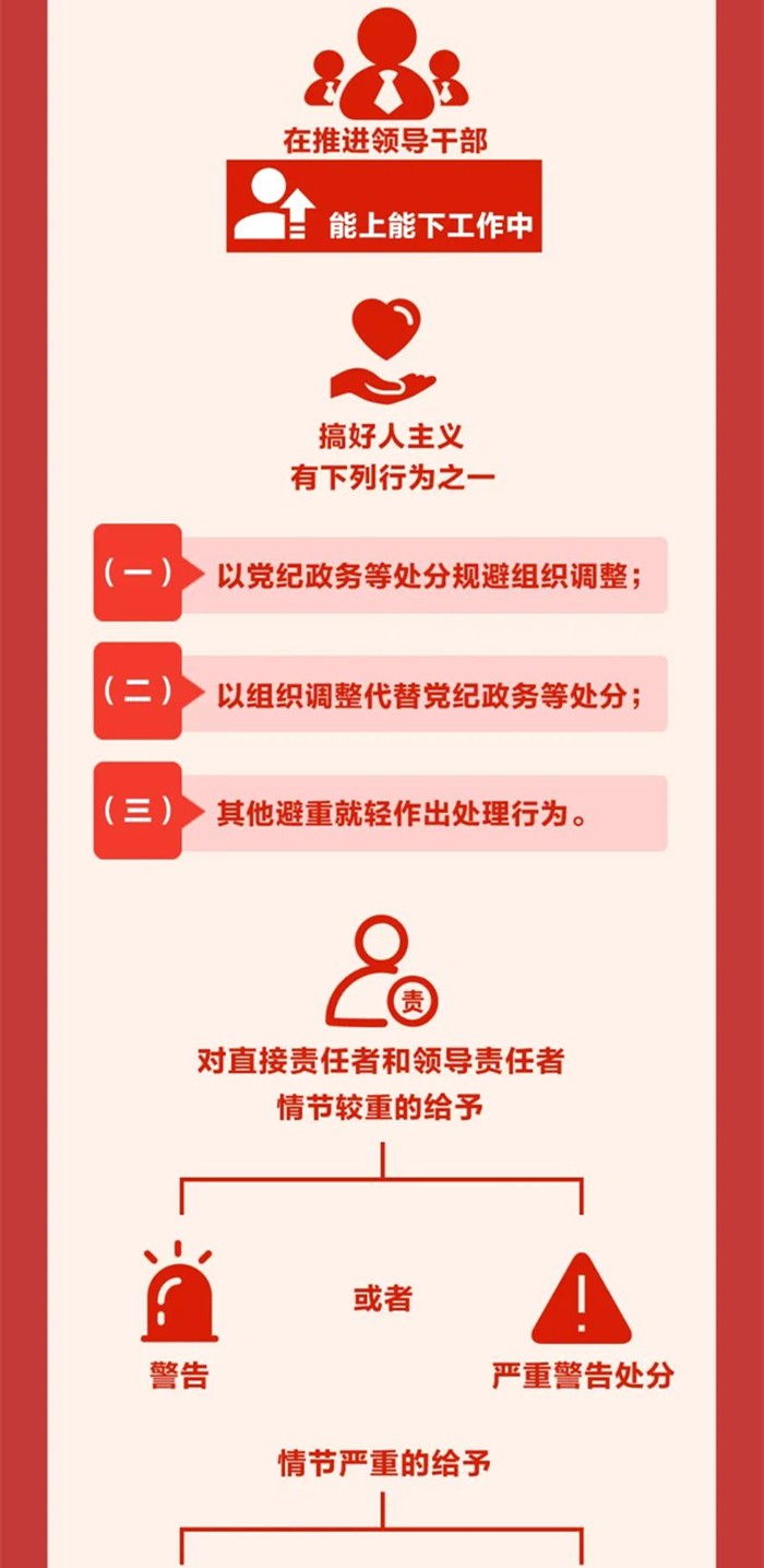 圖解《中國(guó)共產(chǎn)黨紀(jì)律處分條例》?