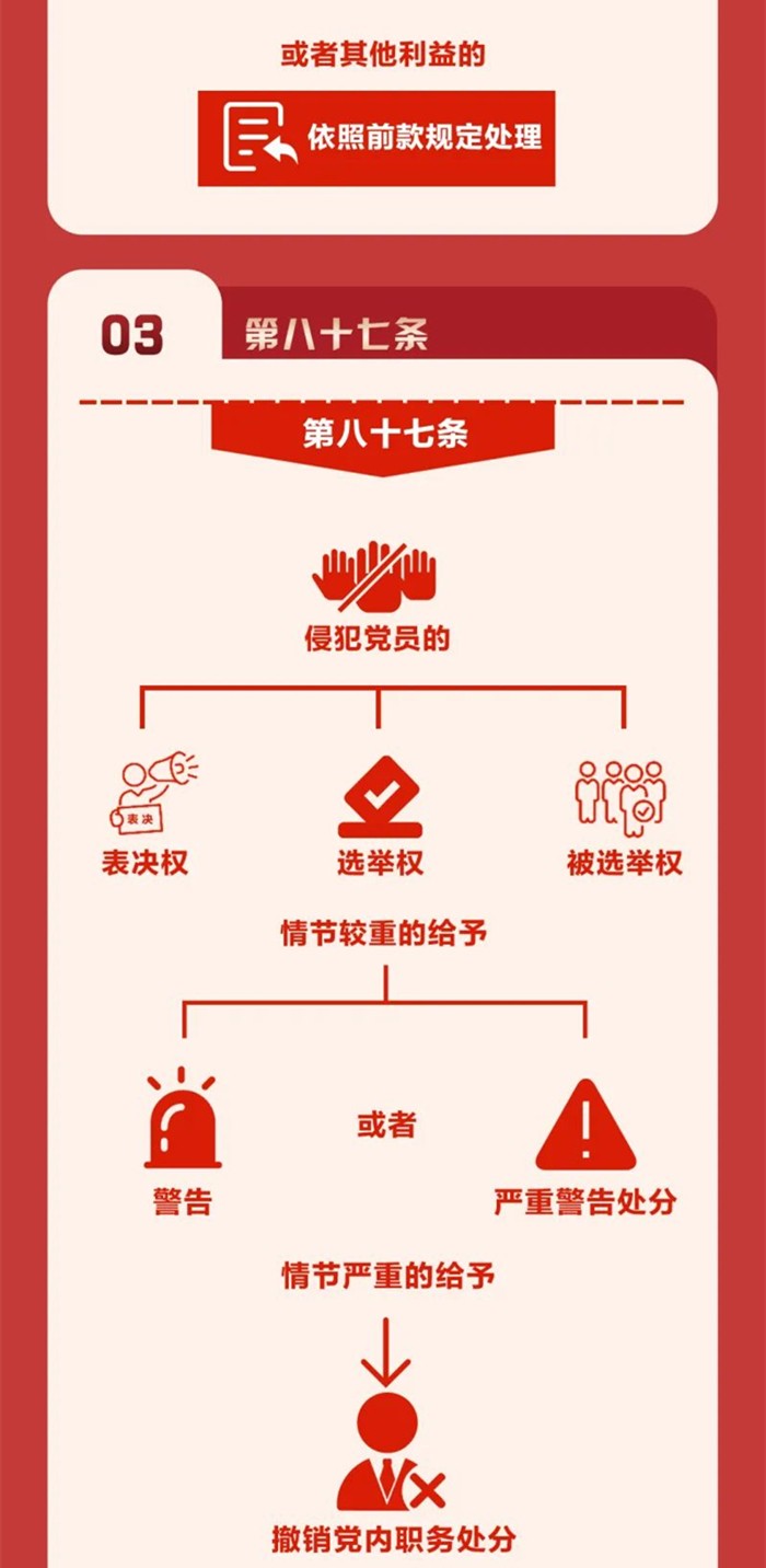 圖解《中國(guó)共產(chǎn)黨紀(jì)律處分條例》?