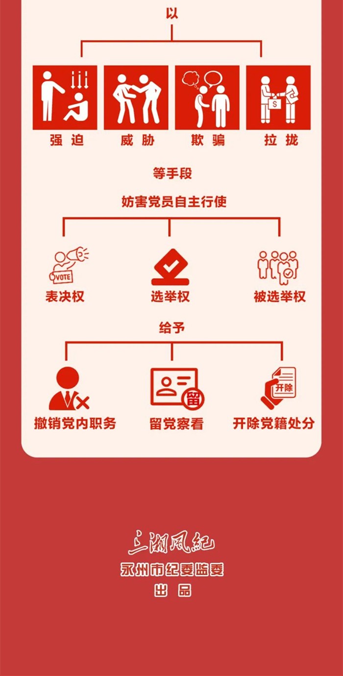 圖解《中國(guó)共產(chǎn)黨紀(jì)律處分條例》?